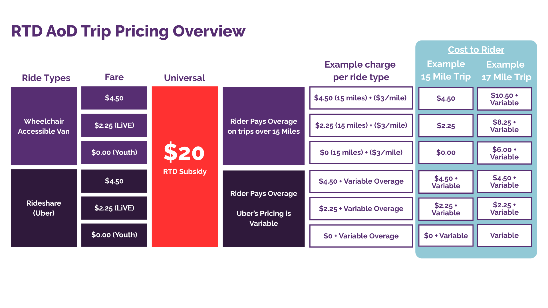 RTD AoD Pricing.png